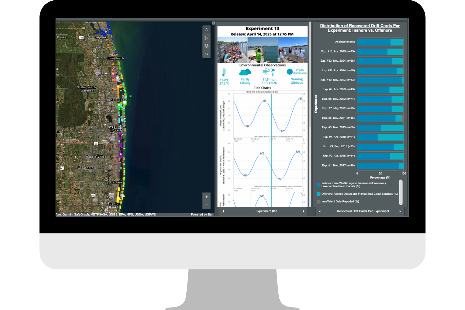 Lagoon Drift Dashboard Webpage Graphic